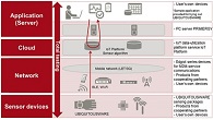 Fujitsu Develops Energy-Saving Technology to Cool Data Centers