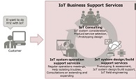 Fujitsu Develops Energy-Saving Technology to Cool Data Centers