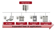 Fujitsu Develops Energy-Saving Technology to Cool Data Centers