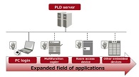 Fujitsu Expands Lineup of Palm Vein Authentication Products for Embedding into Equipment