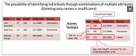 Fujitsu Develops Novel Technology to Automatically Assess Personal Data Privacy Risks