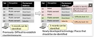 Fujitsu Develops Novel Technology to Automatically Assess Personal Data Privacy Risks