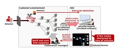 Fujitsu Enhances Intranet and Endpoint Security by Expanding its Global Managed Security Service