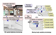 Fujitsu Develops Field Engineering Technology to Rapidly Provide IoT Services