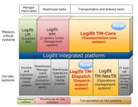 Fujitsu Adds Support for Mission-Critical Tasks and Dispatch to its Logifit Series of Revolutionary Logistics Solutions