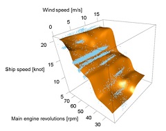 Fujitsu Field Trials Ship Performance Estimation Technology with Mitsui O.S.K. Lines and Ube Shipping & Logistics