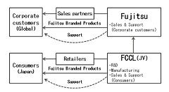 Fujitsu, Lenovo and DBJ form PC Joint Venture