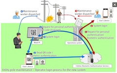 Fujitsu Offers Online Biometric Authentication Service for TEPCO Systems