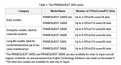 Fujitsu Launches New PRIMEQUEST Series, Boosts Processing Performance by up to 50%