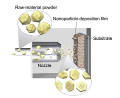Fujitsu Develops New Material Technology to Enhance Energy-Conversion Efficiency in Artificial Photosynthesis
