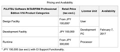 Fujitsu Enhances Application Framework INTARFRM
