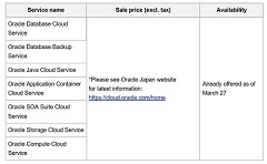 Fujitsu and Oracle Offer Oracle Public Cloud Services from a Japan Datacenter, Move Enterprise Systems to the Cloud