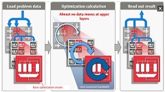 Fujitsu Laboratories Develops New Architecture that Rivals Quantum Computers in Utility
