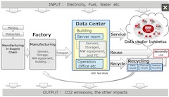 Fujitsu Receives EcoBalance 2018 