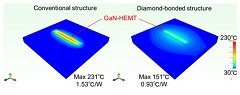 Fujitsu Technology Bonds Single-crystal Diamond and SiC at Room Temperature; Enables Boost to Radar Performance