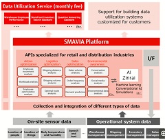 Fujitsu Commences Sales of IoT Service Platform 