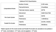 Fujitsu Announces Start of Operations for Japan's Fastest Supercomputer