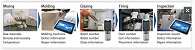 Fujitsu IoT Innovates Production in TOTO Vietnam's Factory 