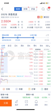 让新股抢跑！富途证券上线暗盘交易功能