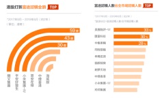 阿里巴巴正式招股 富途证券开放0手续费10倍杠杆打新通道