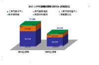 銀河娛樂集團公佈2015年上半年中期業績
