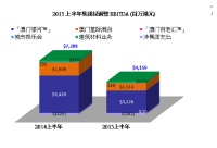 银河娱乐集团公布2015年上半年中期业绩