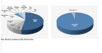 Sal De Vida: Revised Definitive Feasibility Study Confirms Low Cost, Long Life and Economically Robust Operation 