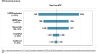 Sal De Vida: Revised Definitive Feasibility Study Confirms Low Cost, Long Life and Economically Robust Operation 