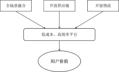 专访国美零售(00493) CFO方巍 为何说以“真快乐”为新主战场的国美零售(00493)估值逻辑生变？