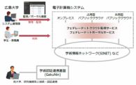 広島大学が全学的なIT基盤「電子計算機システム」を日立のクラウド環境へ移行