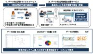 日立、新たな成長機会を捉えるビッグデータ利活用のシステム導入支援サービスを販売開始