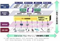 日立、グローバル展開する製造業向け「TSCMソリューション/IoT」を販売開始