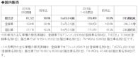 ホンダ、2016年6月度 四輪車 生産・販売・輸出実績を発表