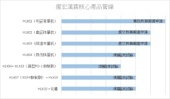 坐拥产品首发优势登陆IPO 复宏汉霖成年内生物科技第一股