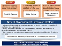Hitachi Builds New Global Integrated Platform to Promote Greater Participation by the Group's Diverse Employees