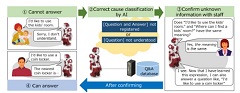 Development of Active-learning Dialogue Data-based AI Technology