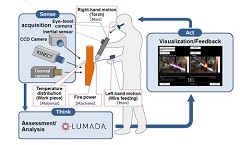 Daikin and Hitachi Embark on Collaborative Creation Aiming to Establish a Next-Generation Production Model Utilizing IoT to Support Skill Transfer from Expert Workers
