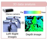 Hitachi Developed Technology which Accurately Measures Human Behavior and Estimates Attributes in Real Time