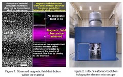 Hitachi: Successful Observation of a Magnetic Field With the World's Highest Resolution of 0.67nm Using  an Atomic-Resolution Holography Electron Microscope