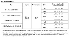 Honda to Begin Sales of All-new N-BOX in Japan