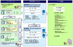 ISID、エア・ウォーターのグループ経営管理システムを刷新