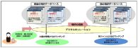 ISIDとUBIC、人工知能を用いたデジタルキュレーションサービスの共同開発に着手