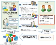 ISID シンガポール、東南アジア諸国のマーケティングに特化したデータサイエンス専門組織を新設