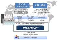 ISID、ANAグループ36,000名のタレントマネジメントを「POSITIVE」で実現