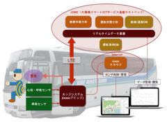 ISIDなど、IoTによるバス安全運転支援システムを共同開発