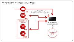 電通とISID、高精細4Kデジタルサイネージの実証実験「4K＠SHIBUYA」を実施