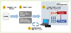 ISIDとFRONTEO、人工知能KIBITを活用し、北陸銀行の文書データを分析する実証実験を開始