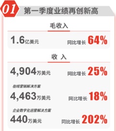 中概股陰霾下，愛點擊（ICLK.O）緣何“豪橫”逆行？