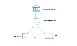JCB and Keychain Implement Offline Payments using NFC