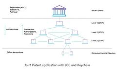 JCB and Keychain Create Blockchain-based Micropayment Solution for IoT